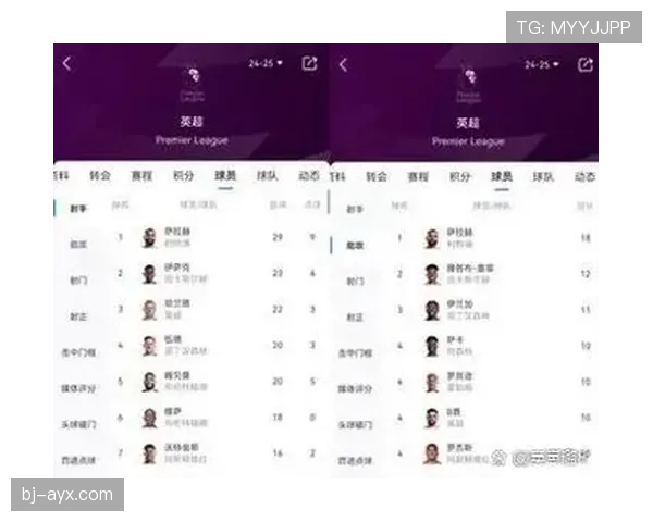 英超森林欧战资格