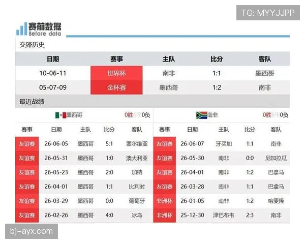 世界杯A组墨西哥南非交锋前瞻 世界杯A组墨西哥南非交锋前瞻